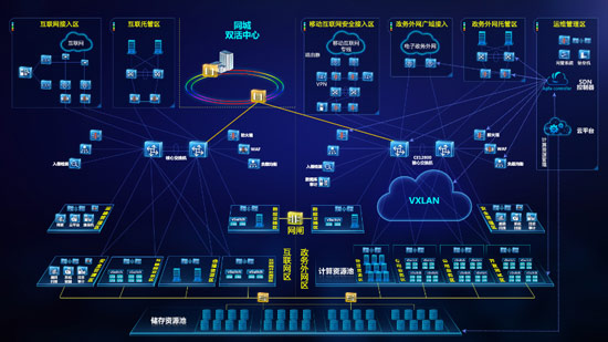 华为SDN数据中心网络 赋能互联网数据服务，加速构建服务型政府