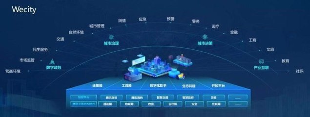 科技向善，智慧赋能 腾讯以互联网数据服务助力城市综合治理再获殊荣