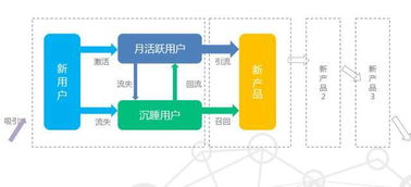 从0到1再到N 鹅厂经验谈，互联网应用全生命周期核心数据分析指南