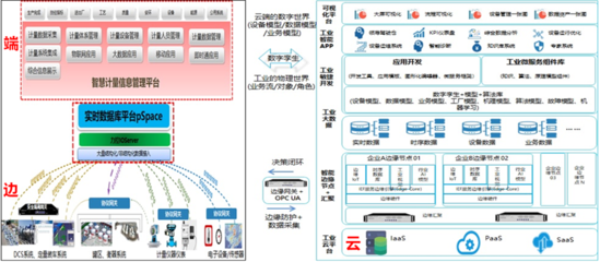 解决方案 | 力控智慧计量信息系统 驱动数据价值，赋能产业互联网