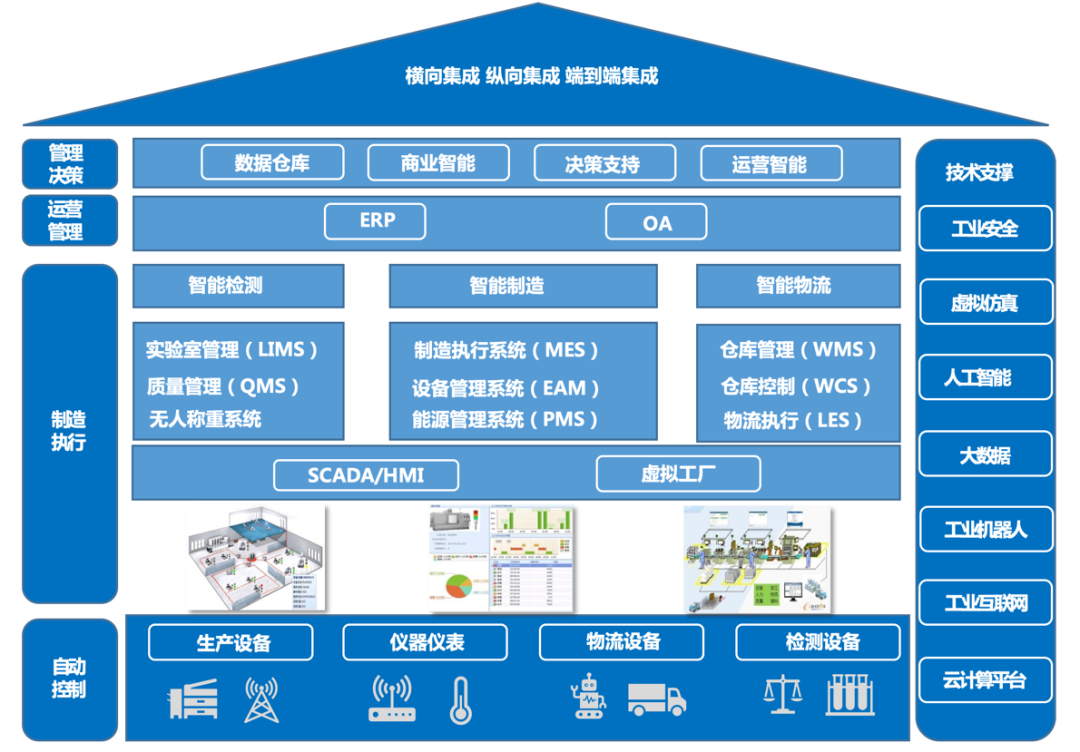 驻马店豫龙同力水泥智能化转型新突破 数字化智能工厂项目入选工信部2022年互联网数据服务示范
