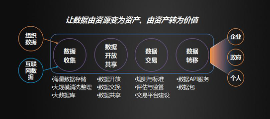 智能新时代 让大数据触手可及——智慧城市的普惠之道