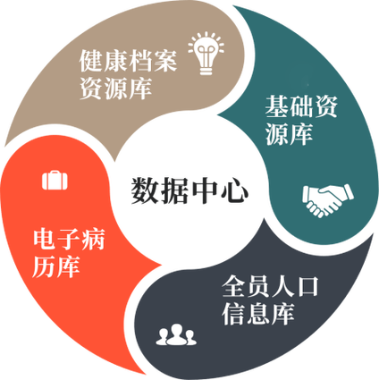 智慧互联网医院设计建设 构建智能数据中心与互联网数据服务新生态