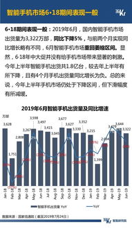 6月互联网行业经营数据 互联网数据服务发展现状与趋势分析