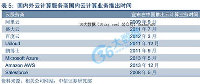 互联网数据服务在基础设施大发展背景下的变革与机遇
