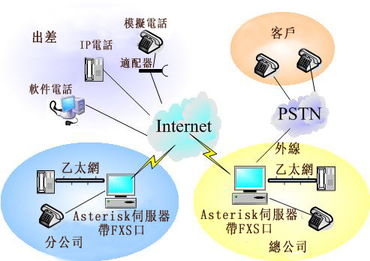 云计算呼叫中心 数据线索驱动的客户服务与电话销售解决方案